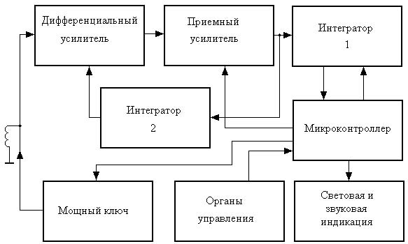 Схемы устройств на микроконтроллерах.