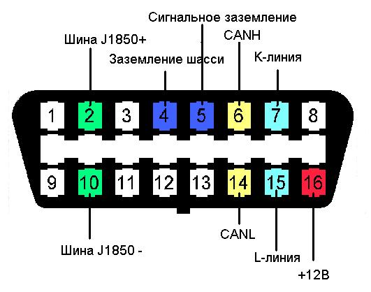 Схема подключений BM9213 к ODBII