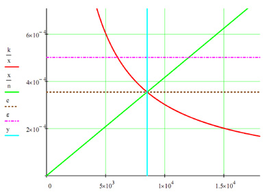 Мастер Кит Двухдиапазонный измеритель частоты BM8010 