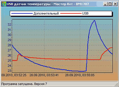 Мастер Кит USB цифровой термостат-термометр MP707 
